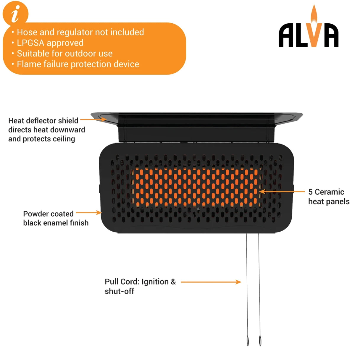 Alva GHP50 Black Wall-Mounted Gas Heater with Adjustable Bracket and Stainless Steel Mesh.
