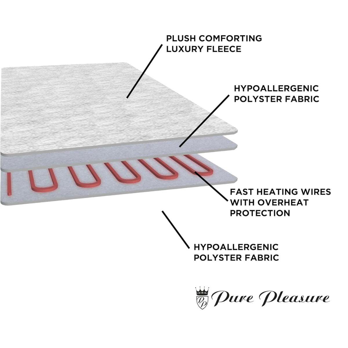 Pure Pleasure Fullfit Extra Length Sherpa Fleece Electric Blanket With Skirt