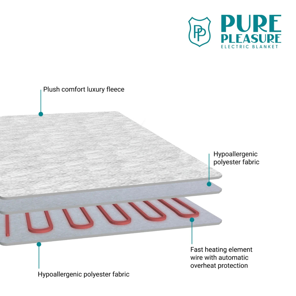 Pure Pleasure Fullfit Sherpa Fleece Electric Blanket With Elastic